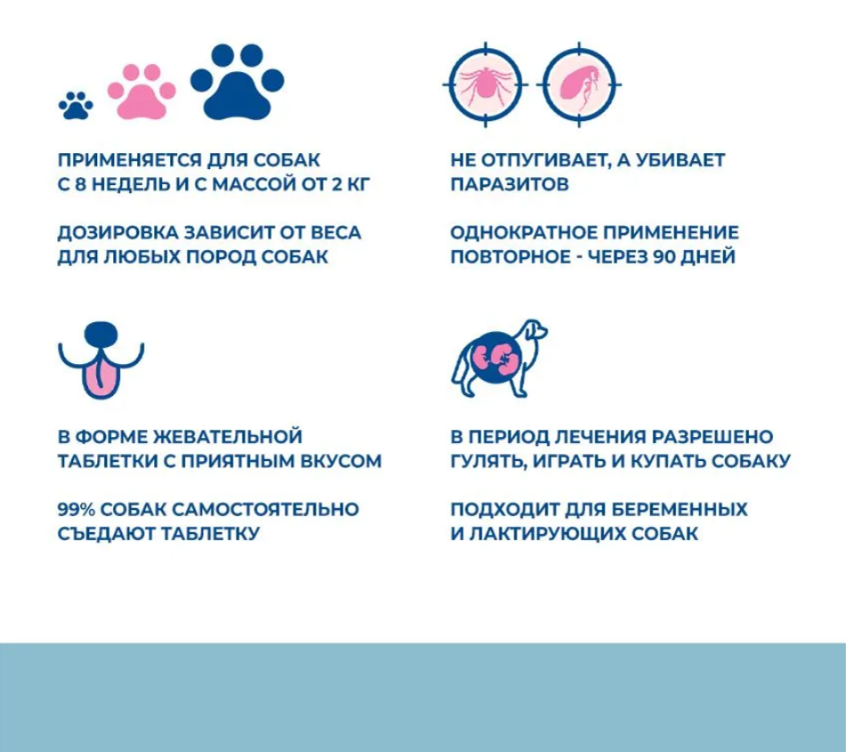 Таблетки Тиксфли 40-56 для собак от клещей на 3 месяца