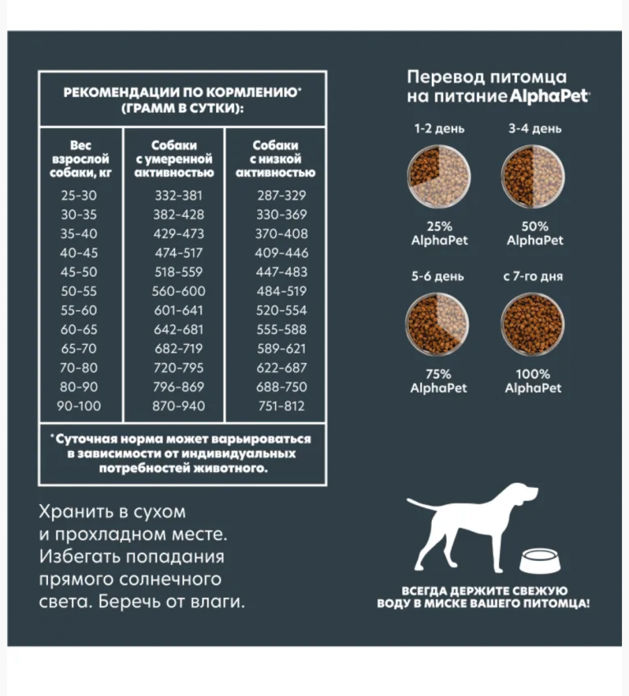 Сухой корм Alphapet Superpremium Adult с говядина с потрошками для собак крупных пород