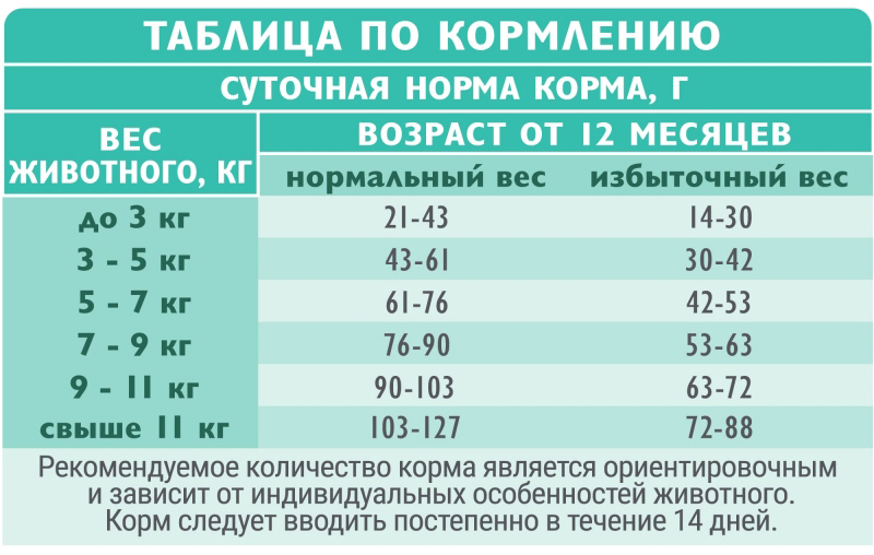 Brit Care Superpremium Cat Sterilised с индейкой и уткой для стерилизованных кошек, Профилактика МКБ