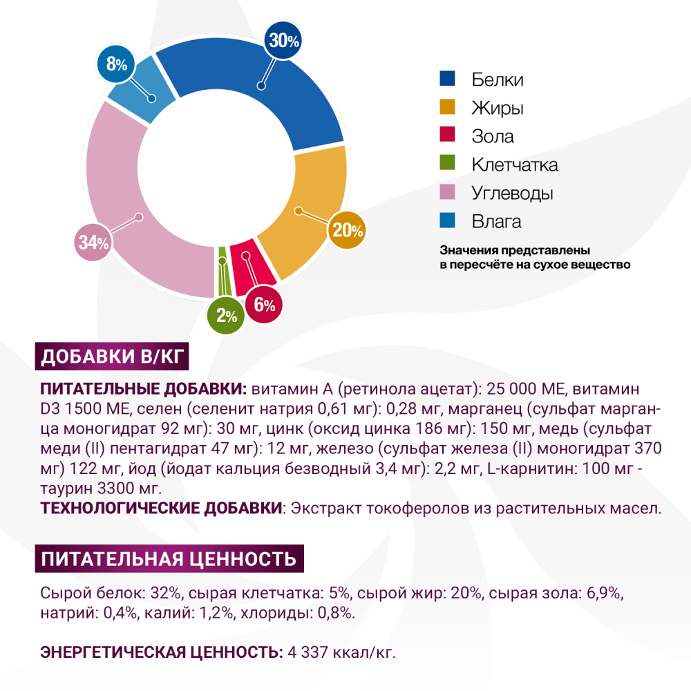 Ветеринарная диета Monge VetSolution Cat Gastrointestinal гастро интестинал для кошек при заболеваниях ЖКТ 1,5 кг