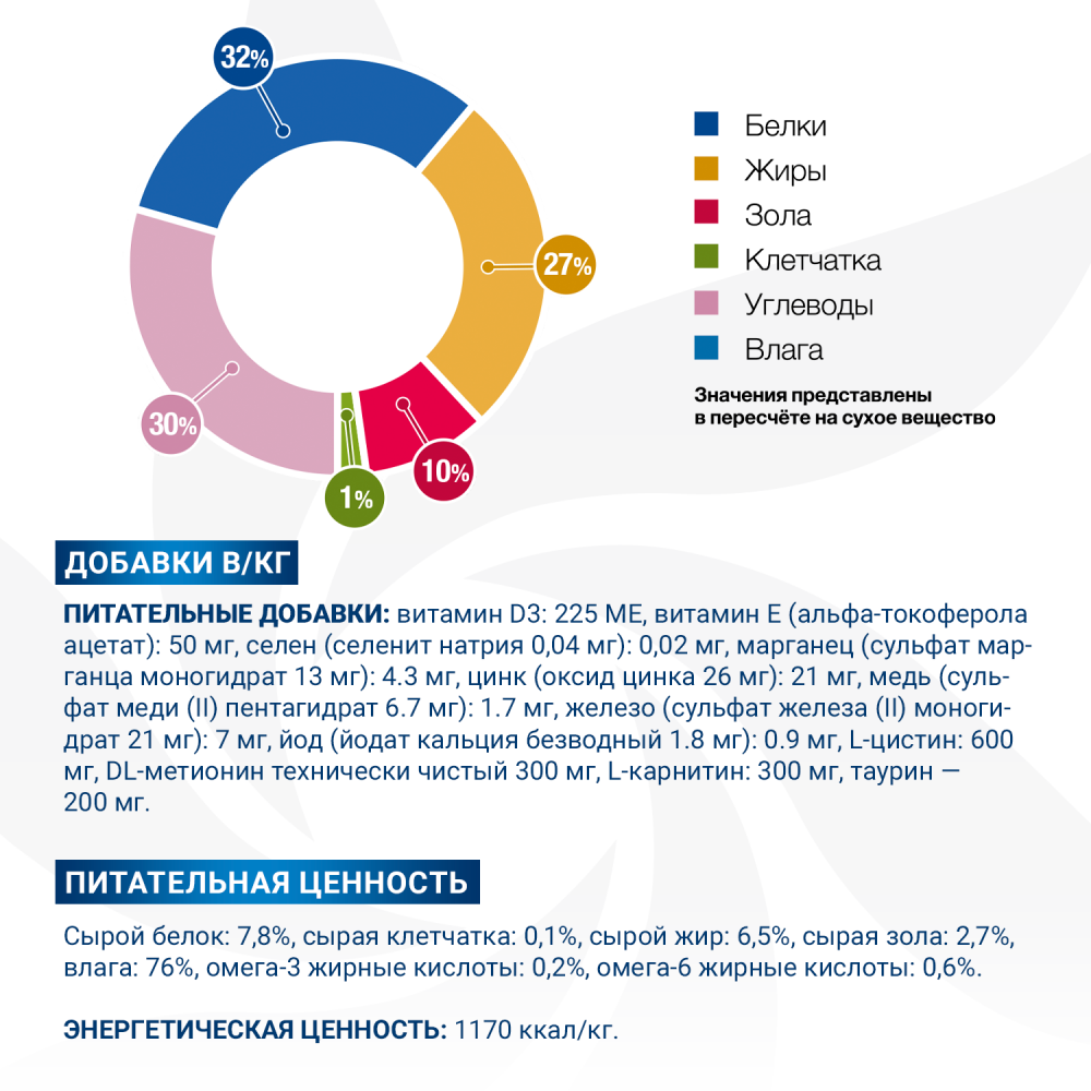 Диетический корм Monge VetSolution Cat Dermatosis Дерматозис для кошек при заболеваниях кожи 100 г