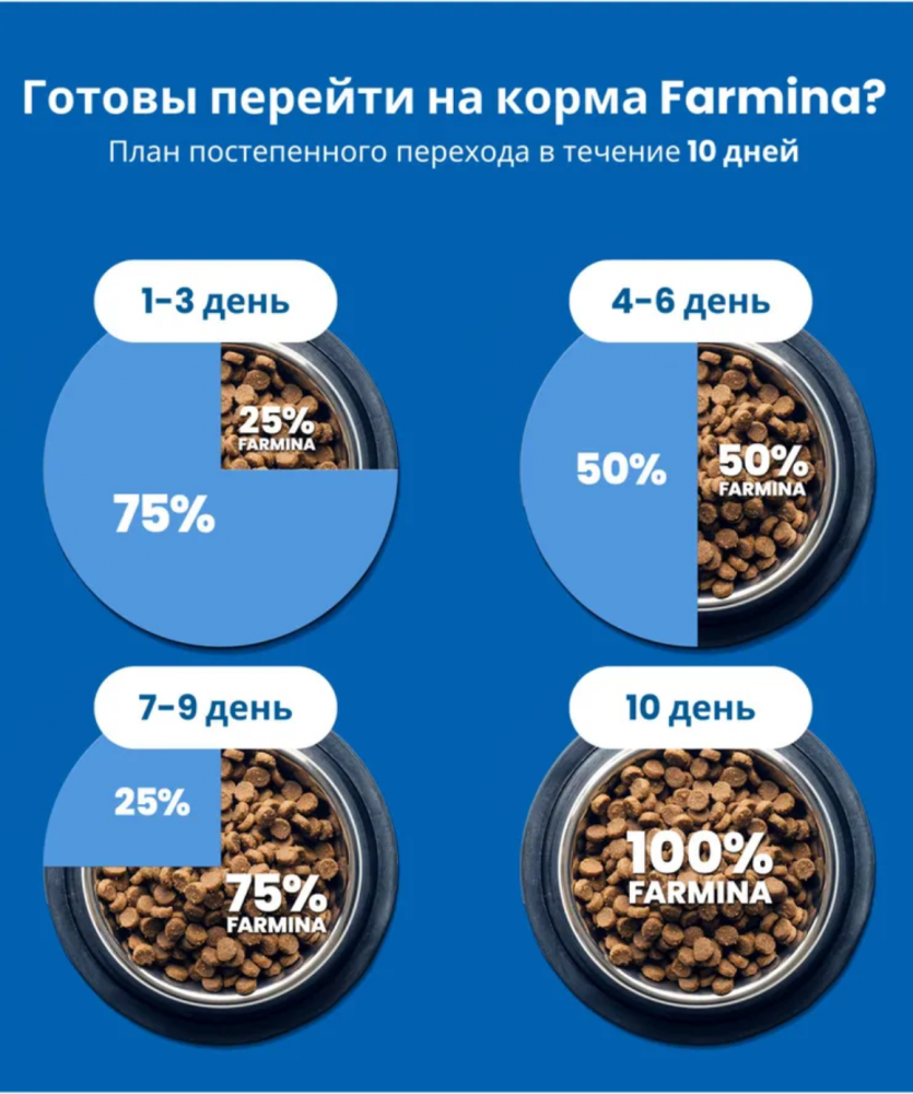 Корм FARMINA для стерилизованных кошек, курица с гранатом и спельтой, низкозерновой