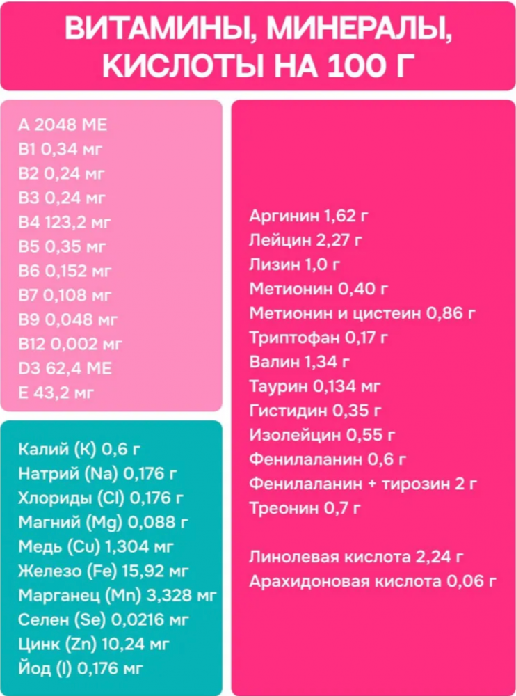 Корм MOLINA CAT Сенсетив с ягненком и индейкой с чувствительным пищеварением для кошек