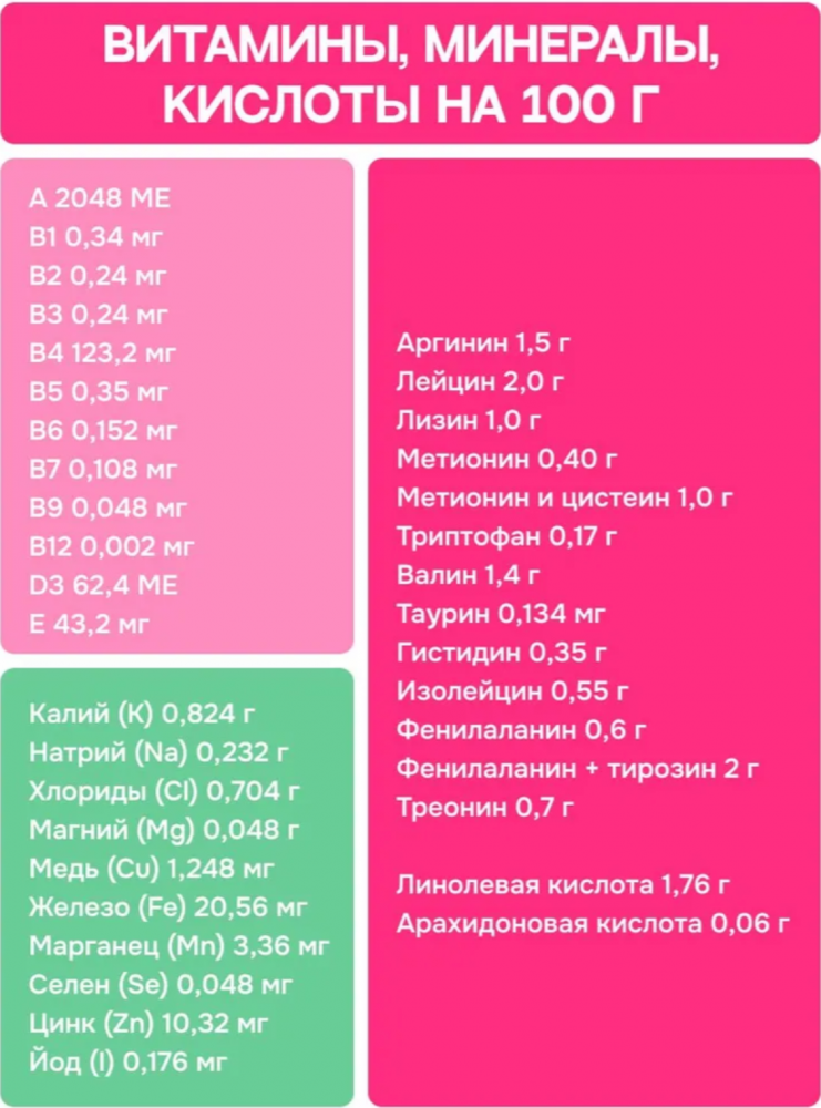 Корм МOLINA CAT с курицей с профилактикой МКБ для стерилизованных кошек